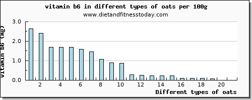 oats vitamin b6 per 100g